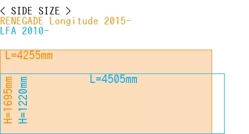 #RENEGADE Longitude 2015- + LFA 2010-